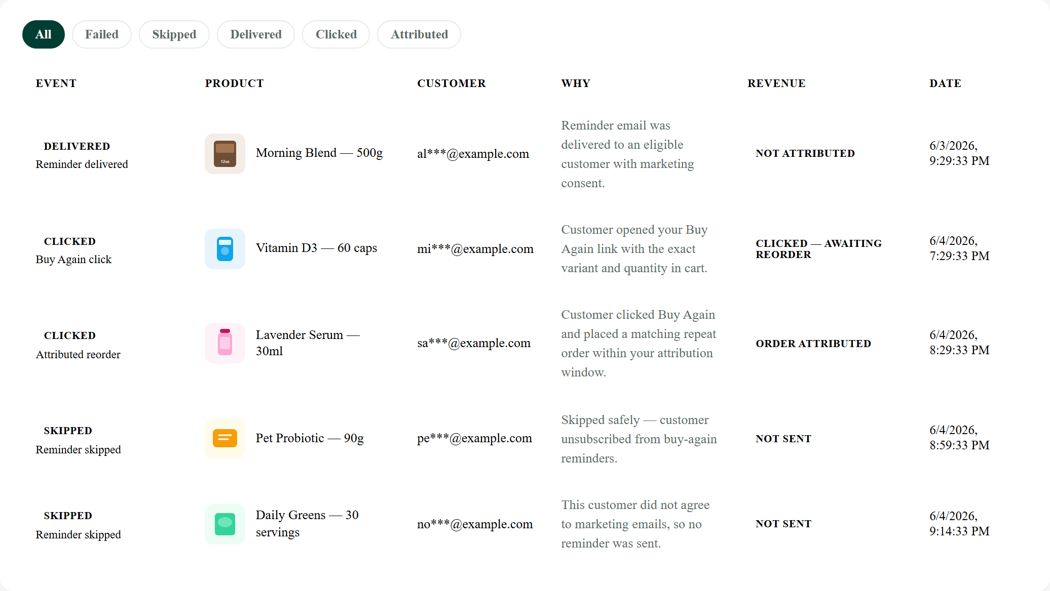 BuyAgainFlow activity audit trail